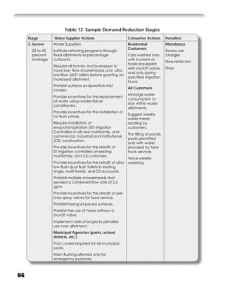 Table 12 Sample Demand Reduction Stages
     Stage        Water Supplier Actions                        Consumer Actions       Penalties
     3. Severe    Water Suppliers                               Residential            Mandatory
                                                                Customers
       25 to 40   Institute rationing programs through                                 Excess use
       percent    ﬁxed allotments or percentage                 Cars washed only       charges
       shortage   cutbacks.                                     with buckets or
                                                                                       Flow restrictors
                                                                hoses equipped
                  Require all homes and businesses to
                                                                with shutoff valves    Fines
                  have low- ﬂow showerheads and ultra
                                                                and only during
                  low-ﬂow (ULF) toilets before granting an
                                                                speciﬁed irrigation
                  increased allotment.
                                                                hours.
                  Prohibit outdoor evaporative mist
                                                                All Customers
                  coolers.
                                                                Manage water
                  Provide incentives for the replacement
                                                                consumption to
                  of water using residential air
                                                                stay within water
                  conditioners.
                                                                allotments.
                  Provide incentives for the installation of
                                                                Suggest weekly
                  no ﬂush urinals.
                                                                water meter
                  Require installation of                       reading by
                  evapotranspiration (ET) Irrigation            customers.
                  Controllers in all new multifamily, and
                                                                The ﬁlling of ponds,
                  commercial, industrial and institutional
                                                                pools permitted
                  (CII) construction.
                                                                only with water
                  Provide incentives for the retroﬁt of         provided by tank
                  ET irrigation controllers at existing         truck services
                  multifamily, and CII customers.
                                                                Twice weekly
                  Provide incentives for the retroﬁt of ultra   watering
                  low ﬂush-dual ﬂush toilets in existing
                  single, multi-family, and CII accounts.
                  Prohibit multiple showerheads that
                  exceed a combined ﬂow rate of 2.5
                  gpm.
                  Provide incentives for the retroﬁt of pre-
                  rinse spray valves for food service.
                  Prohibit hosing of paved surfaces.
                  Prohibit the use of hoses without a
                  shutoff valve.
                  Implement rate changes to penalize
                  use over allotment.
                  Municipal Agencies (parks, school
                  districts, etc.)
                  Pool covers required for all municipal
                  pools.
                  Main ﬂushing allowed only for
                  emergency purposes.



86
 