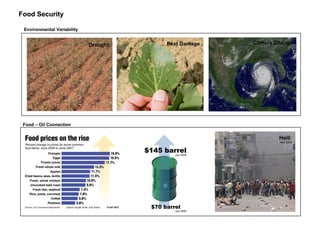 Food Security
$145 barrelJuly 2008
$70 barrel
July 2006
Environmental Variability
Food – Oil Connection
Haiti
April 2008
Climate ChangePest DamageDrought
Food Security
 