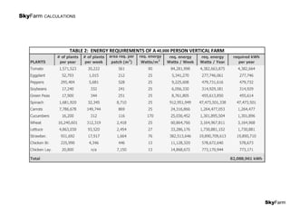 SkyFarm
SkyFarm CALCULATIONS
40,000
 