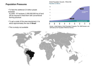• To feed the additional 2.5 billion people
expected
by 2050, 109
hectares (1,000,000,000 ha) of land
will be required to feed them with conventional
farming practices
• To get a scale of this area requirement, it is
about approximately the size of Brazil
• This is simply not available
Population Pressures
 