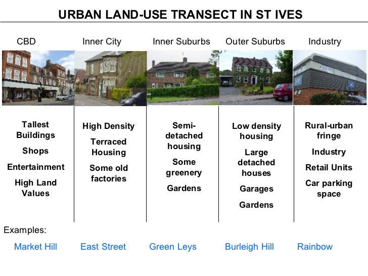 Urban Land Use
