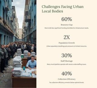 Local Body Data Grassroots democracy-LOCAL GOVERNMENT IN URBAN AREAS /Urban-local ...