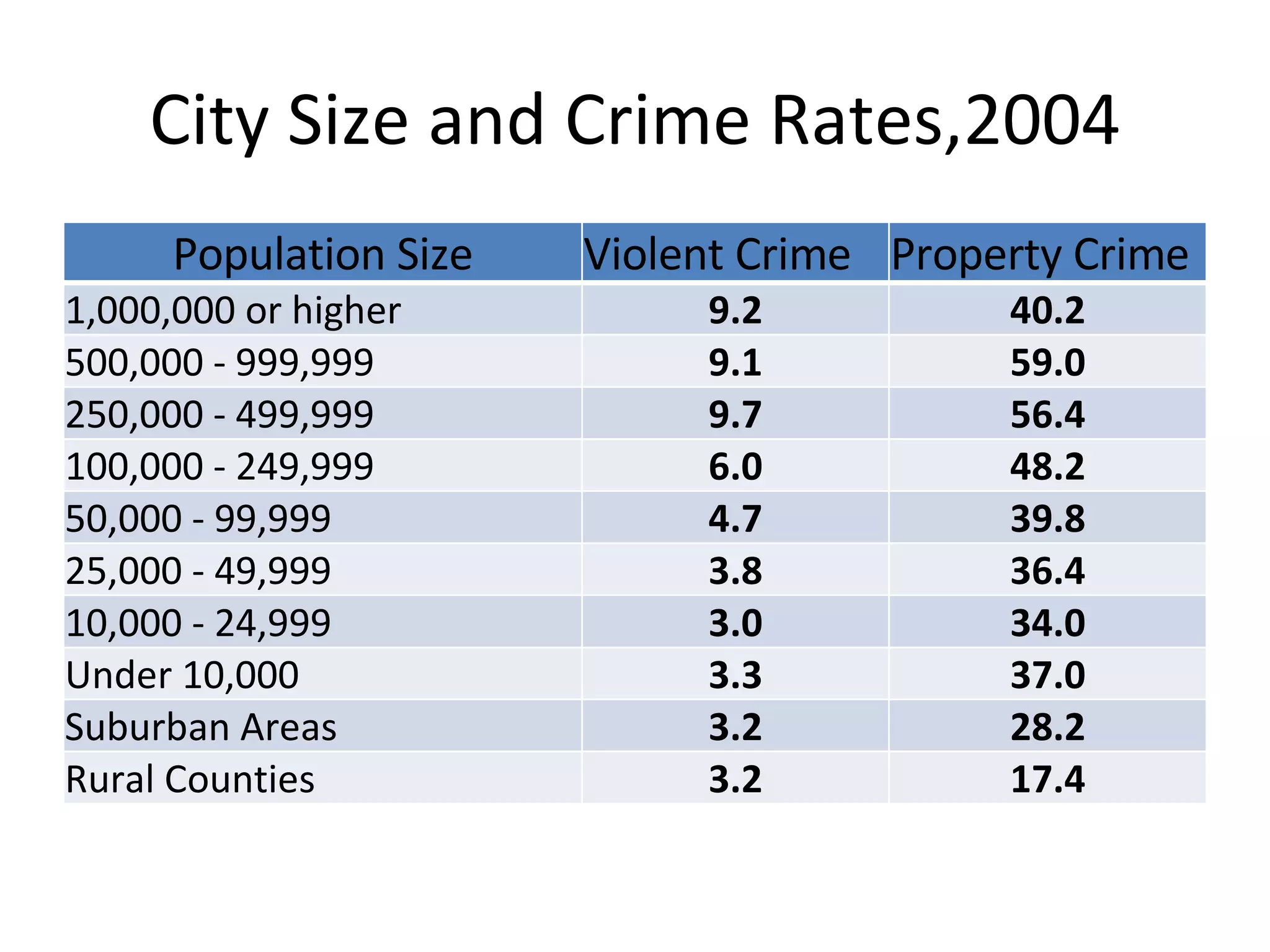 The Impact Of Poverty On Arrest Rates And Mugshots - fm4rusp