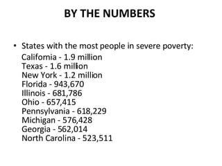 BY THE NUMBERS   States with the most people in severe poverty:  California - 1.9 million  Texas - 1.6 million  New York - 1.2 million  Florida - 943,670  Illinois - 681,786  Ohio - 657,415  Pennsylvania - 618,229  Michigan - 576,428  Georgia - 562,014  North Carolina - 523,511  