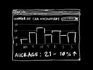 Urban Procedural Rhetorics @ Reboot 10