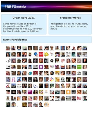#BBTGasteiz


        Urban Sare 2011                         Trending Words

Cómo hemos vivido en twitter el        #bbtgasteiz, de, en, rt, #urbansare,
Congreso Urban Sare 2011:              que, @yoriento, la, y, el, lo, un, es,
deconstruyendo la Web 2.0, celebrado   por, q
los días 5 y 6 de mayo de 2011 en



Event Participants
 