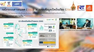 https://rmuti.ac.th/main/prnews080865-1/?fbclid=IwAR31h1RCcQga36e-lIO97iGwSTena8nJ3ak36i2pAJBJxV3ZyI_tEzkHF6k
กลไกระบบสารสนเทศ (2563) x ระบบขอมูลเปดอัจฉริยะ (2565)
5 สิงหาคมม 2565 คณะอนุกรรมการขับเคลื่อนและบริหารโครงการเมืองรัฐมนตรีวาการกระทรวงดิจิทัลเพื่อเศรษฐกิจและสังคมเปนประธาน
พิจารณาประกาศการเปน “โคราชเมืองอัจฉริยะ”
2 โครงการ จาก 20 โครงการนํารอง ในแผนประเมินโคราชเมืองอัจฉริยะ
 