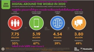 https://www.twfdigital.com/blog/2020/02/global-digital-usage-stat-q1-2020/
ทฤษฎีเมือง รูปแบบการตั้งถิ่นฐาน อาจจะมีการเปลี่ยนแปลงในเชิงพื้นที่และภูมิศาสตร !!!
ในหองนี้ ทานใด ไมไดใช Smart Phone !!!
 