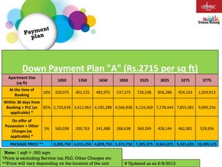 Note: 1 sqft = .093 sqm
*Price is excluding Service tax, PLC, Other Charges etc
**Price will vary depending on the location of the unit # Updated as on 6/8/2013
Down Payment Plan "A" (Rs.2715 per sq ft)
Apartment Size
(sq ft)
1050 1350 1650 1850 2525 3025 3275 3775
At the time of
Booking
10% 320,075 401,525 482,975 537,275 720,538 856,288 924,163 1,059,913
Within 30 days from
Booking + PLC (as
applicable) *
85% 2,720,638 3,412,963 4,105,288 4,566,838 6,124,569 7,278,444 7,855,381 9,009,256
On offer of
Possession + Other
Charges (as
applicable) *
5% 160,038 200,763 241,488 268,638 360,269 428,144 462,081 529,956
PACKAGE PRICE ** 3,200,750 4,015,250 4,829,750 5,372,750 7,205,375 8,562,875 9,241,625 10,599,125
 