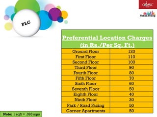 Preferential Location Charges
(in Rs./Per Sq. Ft.)
Ground Floor 120
First Floor 110
Second Floor 100
Third Floor 90
Fourth Floor 80
Fifth Floor 70
Sixth Floor 60
Seventh Floor 50
Eighth Floor 40
Ninth Floor 30
Park / Road Facing 50
Corner Apartments 50
Note: 1 sqft = .093 sqm
 