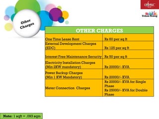OTHER CHARGES
One Time Lease Rent Rs 60 per sq ft
External Development Charges
(EDC) Rs 125 per sq ft
Interest Free Maintenance Security Rs 50 per sq ft
Electricity Installation Charges
(Min 2KW mandatory) Rs 20000/- KVA
Power Backup Charges
(Min 1 KW Mandatory) Rs 20000/- KVA
Meter Connection Charges
Rs 20000/- KVA for Single
Phase
Rs 25000/- KVA for Double
Phase
Note: 1 sqft = .093 sqm
 
