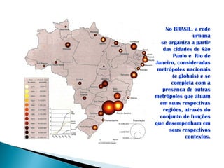 No BRASIL, a rede
                urbana
  se organiza a partir
   das cidades de São
       Paulo e Rio de
Janeiro, consideradas
 metrópoles nacionais
       (e globais) e se
      completa com a
   presença de outras
metrópoles que atuam
  em suas respectivas
   regiões, através do
  conjunto de funções
que desempenham em
     seus respectivos
             contextos.
 