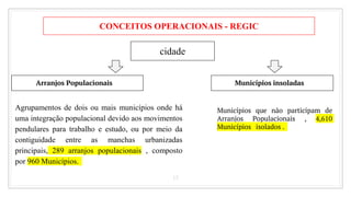 13
CONCEITOS OPERACIONAIS - REGIC
cidade
Arranjos Populacionais Municípios insoladas
Agrupamentos de dois ou mais municípios onde há
uma integração populacional devido aos movimentos
pendulares para trabalho e estudo, ou por meio da
contiguidade entre as manchas urbanizadas
principais, 289 arranjos populacionais , composto
por 960 Municípios.
Municípios que não participam de
Arranjos Populacionais , 4,610
Municípios isolados .
 