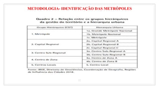 22
METODOLOGIA- IDENTIFICAÇÃO DAS METRÓPOLES
 