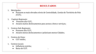 24
RESULTADOS
1. Metrópoles:
● Possuem os mais elevados níveis de Centralidade, Gestão do Território do País
(CGT);
1. Capitais Regionais:
● Possuem alta CGT;
● Atraem muitos deslocamentos para acesso a bens e serviços;
1. Centros Sub-Regionais:
● Possuem alta CGT;
● Atraem menos deslocamentos e polarizam menos Cidades;
1. Centros de Zona:
● CGT médio;
1. Centros Locais:
● Influência restrita;
● Baixo de CGT.
 