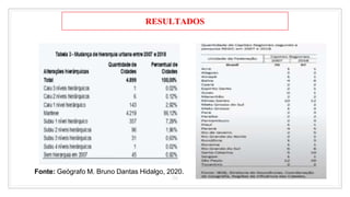 26
RESULTADOS
Fonte: Geógrafo M. Bruno Dantas Hidalgo, 2020.
 