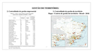 29
GESTÃO DO TERRITÓRIO:
2. Centralidade de gestão empresarial 3. Centralidade de gestão do território
Mapa - Centros de gestão do território - Brasil - 2018
 