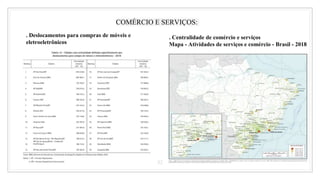 32
COMÉRCIO E SERVIÇOS:
. Deslocamentos para compras de móveis e
eletroeletrônicos
. Centralidade de comércio e serviços
Mapa - Atividades de serviços e comércio - Brasil - 2018
 
