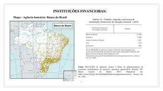 34
INSTITUIÇÕES FINANCEIRAS:
Fonte: RELAÇÃO de agências, postos e filiais de administradoras de
consórcio (transferência de arquivo): data-base agosto/2019. Brasília, DF:
Banco Central do Brasil, 2019. Disponível em:
https://www.bcb.gov.br/estabilidadefinanceira/agenciasconsorcio. Acesso em:
fev. 2021
Mapa - Agência bancária: Banco do Brasil
 