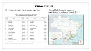 36
ENSINO SUPERIOR:
. Deslocamentos para cursar ensino superior: . Centralidade do ensino superior:
Mapa - Ensino de graduação - Brasil - 2015
 