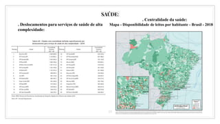 39
SAÚDE:
. Deslocamentos para serviços de saúde de alta
complexidade:
. Centralidade da saúde:
Mapa - Disponibilidade de leitos por habitante - Brasil - 2018
 