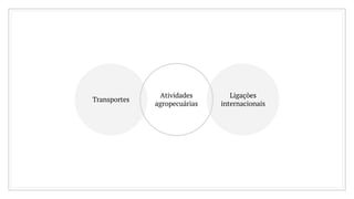 Transportes
Ligações
internacionais
Atividades
agropecuárias
 