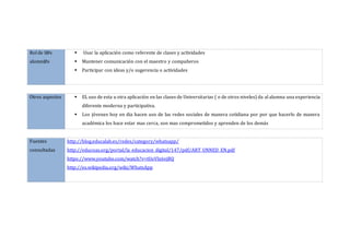 Rol de l@s 
alumn@s 
 Usar la aplicación como referente de clases y actividades 
 Mantener comunicación con el maestro y compañeros 
 Participar con ideas y/o sugerencia o actividades 
Otros aspectos  EL uso de esta u otra aplicación en las clases de Universitarias ( o de otros niveles) da al alumna una experiencia 
diferente moderna y participativa. 
 Los jóvenes hoy en dia hacen uso de las redes sociales de manera cotidiana por por que hacerlo de manera 
académica los hace estar mas cerca, son mas comprometidos y aprenden de los demás 
Fuentes 
consultadas 
http://blog.educalab.es/redes/category/whatsapp/ 
http://educoas.org/portal/la_educacion_digital/147/pdf/ART_UNNED_EN.pdf 
https://www.youtube.com/watch?v=tUoVlx6vjBQ 
http://es.wikipedia.org/wiki/WhatsApp 

