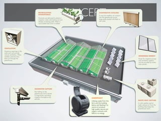 CONCEPT




     COMPOST
     Utilizing waste from the
     farm and the building
     below, and feeding it to
     worms to produce
     high quality, natural and
     organic nutrients with
     little to no energy.
 
