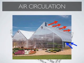 AIR CIRCULATION
 