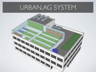 URBAN.AG SYSTEM
 