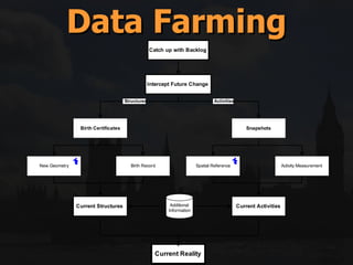 Data Farming 