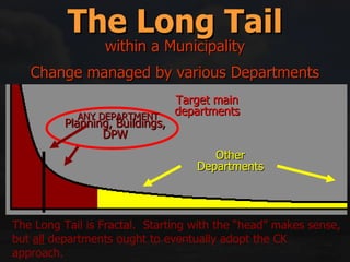 The Long Tail Change managed by various Departments Planning, Buildings, DPW Other Departments The Long Tail is Fractal.  within a Municipality Target main departments ANY DEPARTMENT The Long Tail is Fractal.  Starting with the “head” makes sense, but  all  departments ought to eventually adopt the CK approach. 