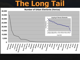 The Long Tail 