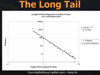 The Long Tail From RedfishGroup (redfish.com) – Santa Fe 