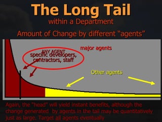 The Long Tail Amount of Change by different “agents” specific developers, contractors, staff Other agents Again, the “head” will yield instant benefits, although the change generated  by agents in the tail may be quantitatively just as large. Target  all  agents eventually major agents within a Department ANY AGENT 