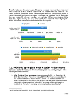 Springdale Food Insecurity Map Springdale, Arkansas: FOOD SYSTEM ASSESSMENT | PDF
