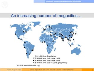 Rome, August 2010 3Urban Agriculture and Food Security – Some Fact and Figures
Economic and Social Development Department
...