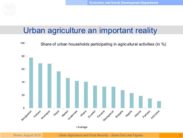 Rome Food And Agriculture Organization Of The United Nations Rome Food And Agriculture Organization Of The United Nations