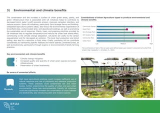Comprehensive Benefits of Urban Agriculture for Sustainable Cities | PDF