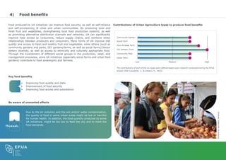 Comprehensive Benefits of Urban Agriculture for Sustainable Cities | PDF