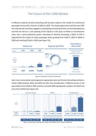 U R B A N A I R M O B I L I T Y - T h e r i s e o f a F a s t E x p a n d i n g M a r k e t ?
10 / 14 | P a g e b y P a t r i c k S E E G E L
The Future of the UAM Market
A different study by Porsche Consulting [19] focusses solely on the market for commercial
passenger drones with a horizon of 2025 to 2035. The study expects that until the year 2025
the industry will mainly be engaged in prototyping and testing of their current developments
and that we will see a real upswing of the industry in the years to follow as manufacturer
enter into a serial production phase. According to Porsche Consulting a CAGR of 35% is
expected for the market of urban passenger drone growing from $1bill in 2025 to $4bill in
2030 and reaching $21bill in 2035 (see Figure 13).
Even more conservative and progressive approaches done by Porsche Consulting estimate a
similar CAGR between 2025 and 2035 but take into consideration a different course in the
years before from 2018 to 2025 and thus conclude differing absolute numbers of market size
and units installed (see Figure 14).
Figure 13: Market Size for eVTOLs till 2035 [19]
Figure 14: Conservative and Progressive Prognosis for Market Size for eVTOLs till 2035 [19]
 