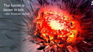 10 © Urban Airship. Confidential. Do Not Distribute.10 © Urban Airship. Confidential. Do Not Distribute.
The funnel is
blown to bits.
- Jake Sorofman, Gartner
 