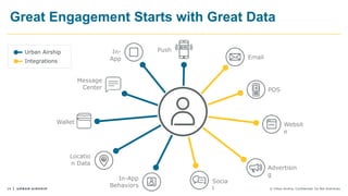 14 © Urban Airship. Confidential. Do Not Distribute.
Great Engagement Starts with Great Data
Advertisin
g
Email
In-App
Behaviors
In-
App
Locatio
n Data
Message
Center POS
Push
Socia
l
Wallet Websit
e
Integrations
Urban Airship
 