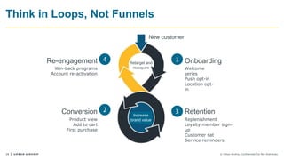 16 © Urban Airship. Confidential. Do Not Distribute.
1
New customer
Onboarding
Welcome
series
Push opt-in
Location opt-
in
Conversion
Product view
Add to cart
First purchase
Retention
Replenishment
Loyalty member sign-
up
Customer sat
Service reminders
Re-engagement
Win-back programs
Account re-activation
Think in Loops, Not Funnels
Retarget and
reacquire
Increase
brand value
3
4
2
 