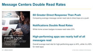 26 © Urban Airship. Confidential. Do Not Distribute.
Message Centers Double Read Rates
8X Greater Direct Response Than Push
Comparing average message center read rate to direct taps on a push
Notifications Double Read Rates
While home screen badges increase read rates 23%
High-performing apps see nearly half of all
messages read
Overall average read rate for high-performing apps is 44%, while it is 49%
for retail apps
 