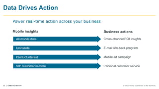 32 © Urban Airship. Confidential. Do Not Distribute.
Data Drives Action
Power real-time action across your business
All mobile data Cross-channel ROI insights
Uninstalls E-mail win-back program
Product interest Mobile ad campaign
Mobile insights Business actions
VIP customer in-store Personal customer service
 