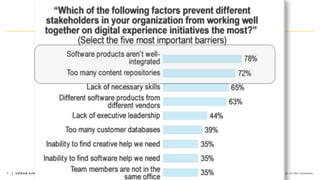 7 © Urban Airship. Confidential. Do Not Distribute.
 