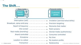 9 © Urban Airship. Confidential. Do Not Distribute.
Mass media Personal mobile
Interruption (sell)
Broadcast, spray-and-pray
Reach & frequency
One screen
Paid media (branding)
Brand controlled
Primetime
Location is a place
Transaction
Invitation (service/value/utility)
Precision targeting
Moments that matter
Multi-screens
Owned media (authenticity)
Consumer controlled
My time
My location profile
Relationship
The Shift….
Customer-
centric
Brand-
centric
 