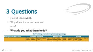 24
@urbanairship #ContentMarketing
• How is it relevant?
• Why does it matter here and
now?
• What do you what them to do?
3 Questions
 
