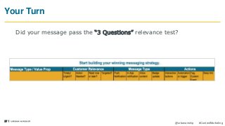27
@urbanairship #ContentMarketing
Your Turn
Did your message pass the “3 Questions” relevance test?
 